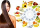 Soch uchun vitaminlar